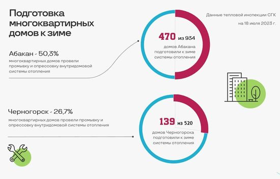 Изображение предоставлено пресс-службой Енисейского филиала Сибирской генерирующей компании